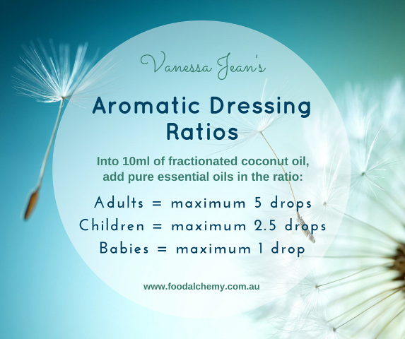Aromatic dressing ratios graphic by Vanessa Jean