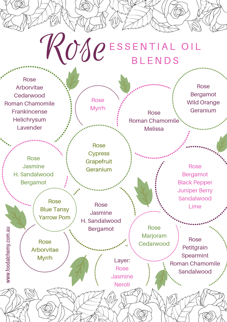 Rose Essential Oil Blends